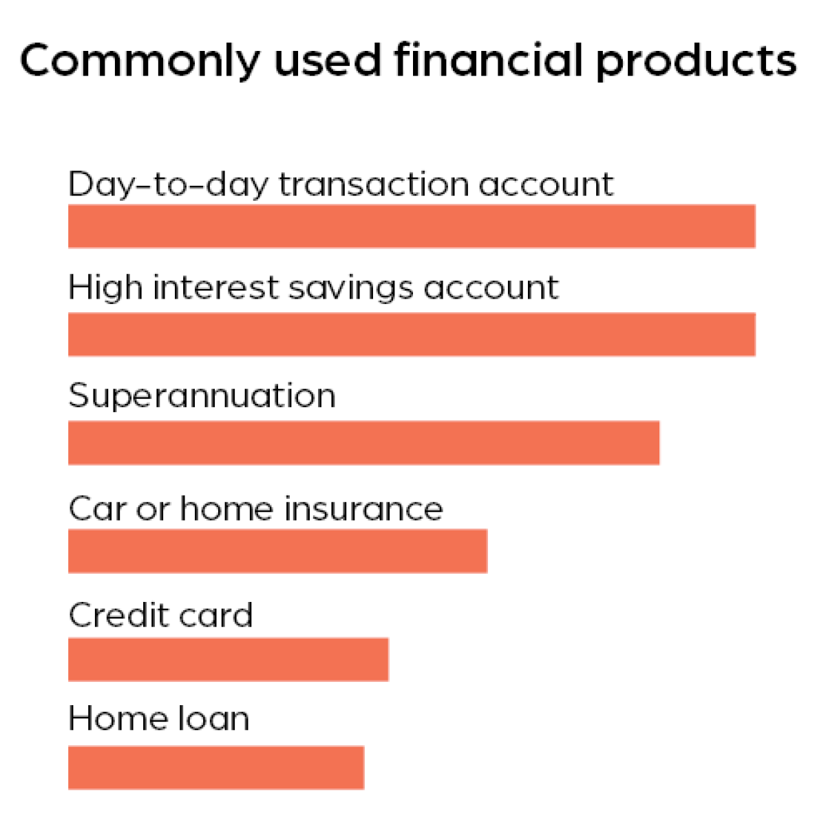 Beyond bank infographic for website 1