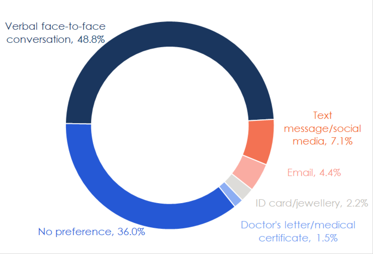 Piechart 1
