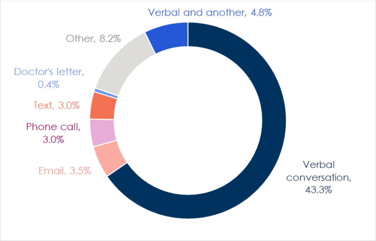 Piechart2