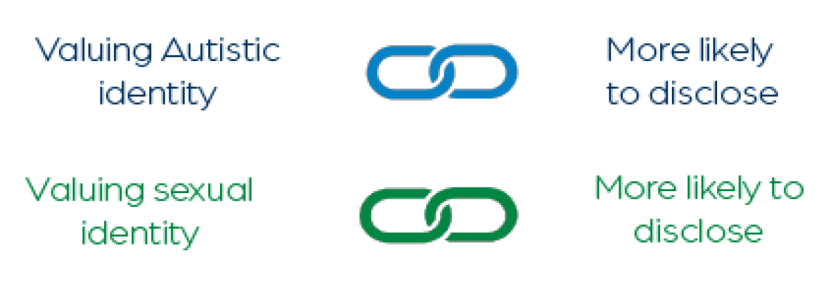 Links