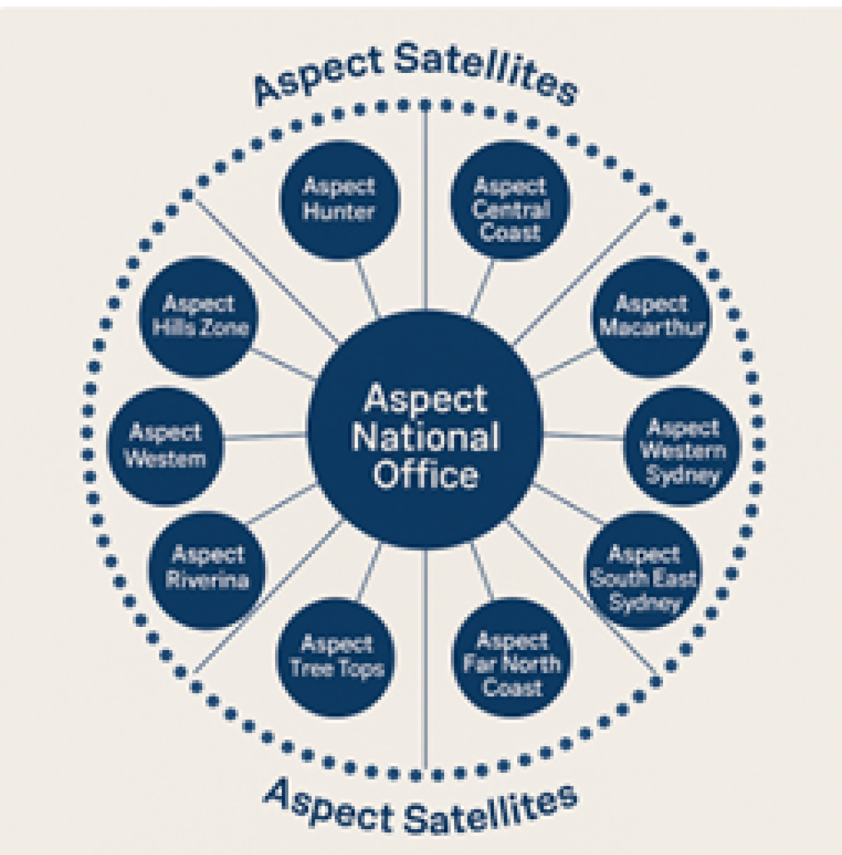 Aspect Edu Network