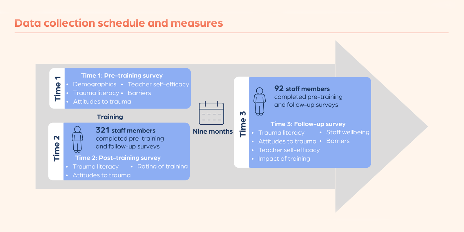 BSEM infographic arrow