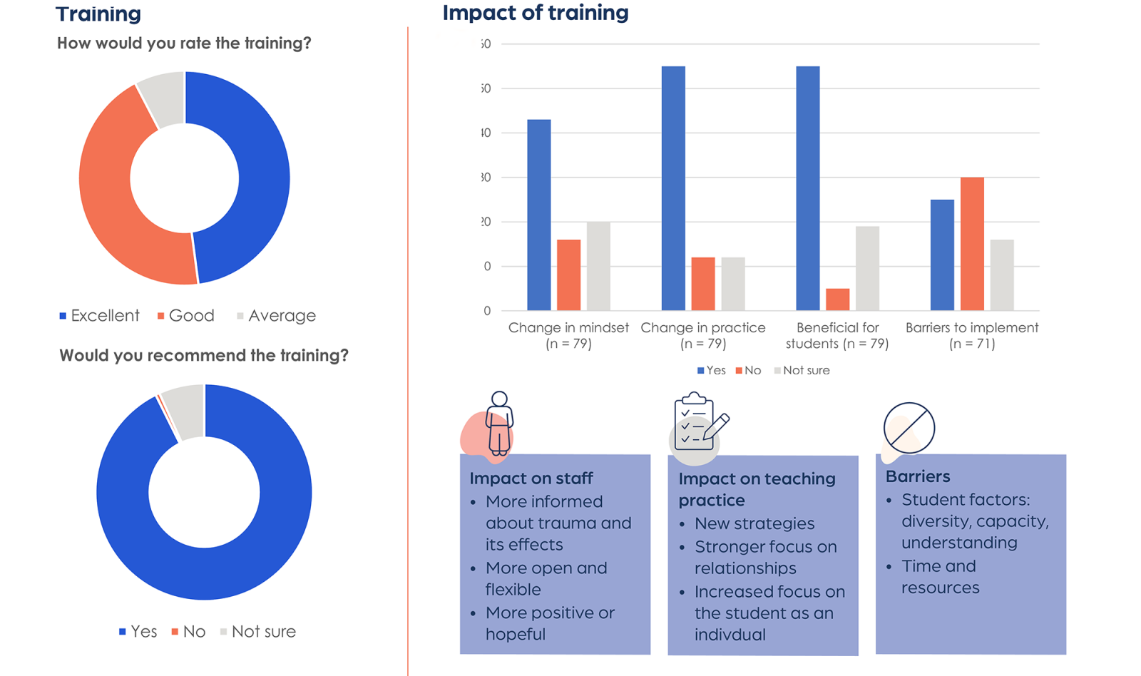 BSEM findings