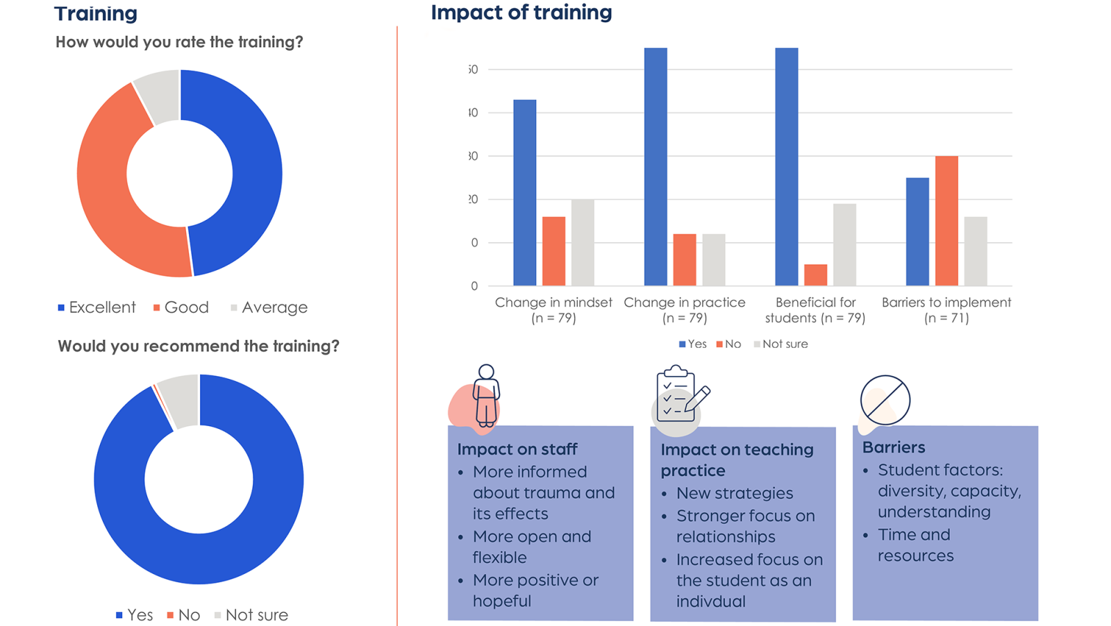 BSEM info findings