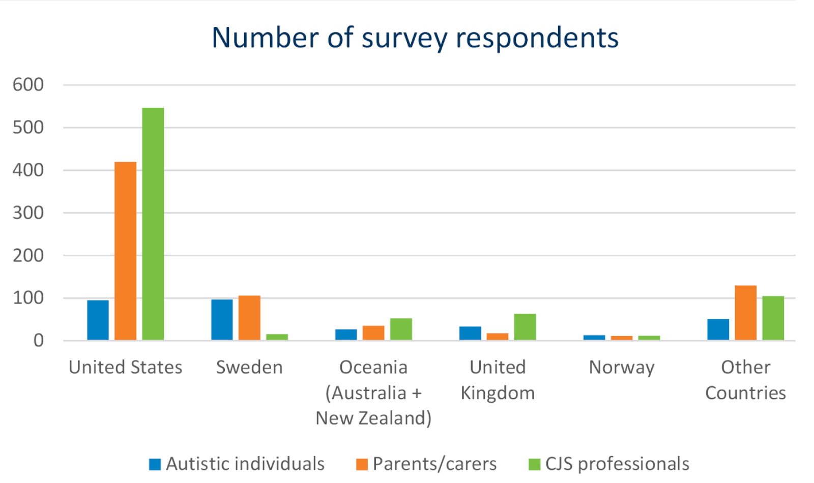 Graph2