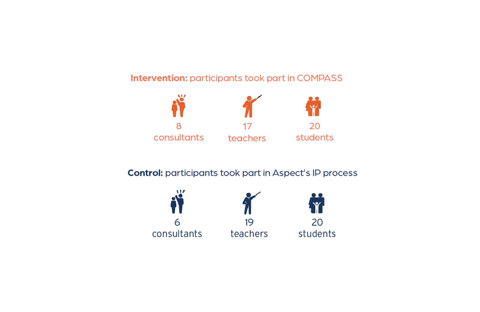 COMPASS participants