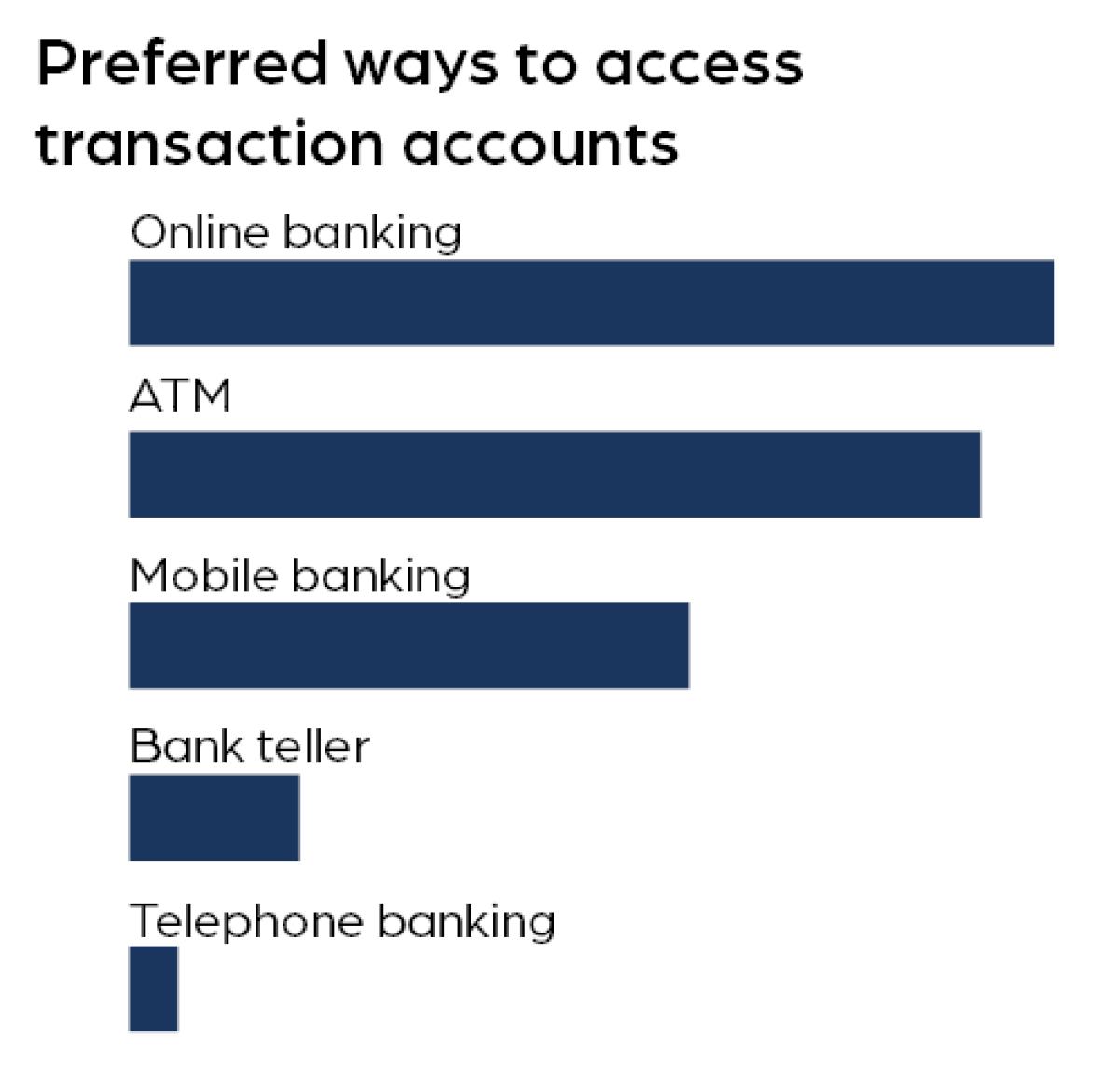 Beyond bank infographic for website 2