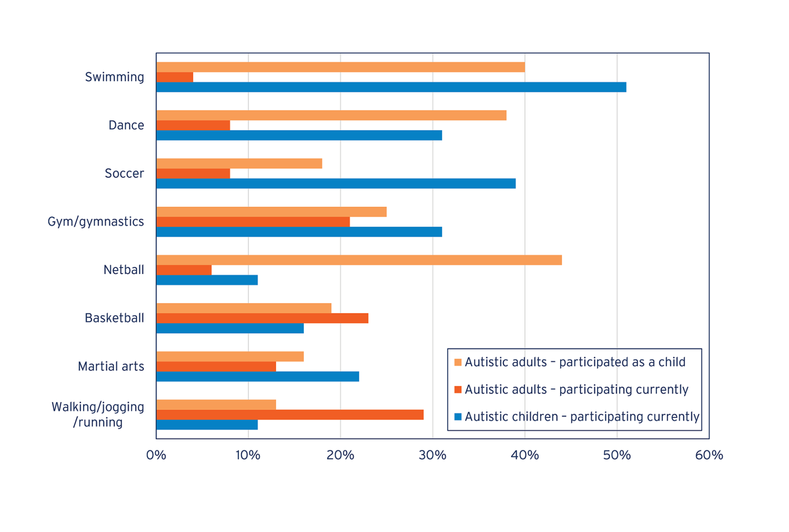 Physical activity web 1