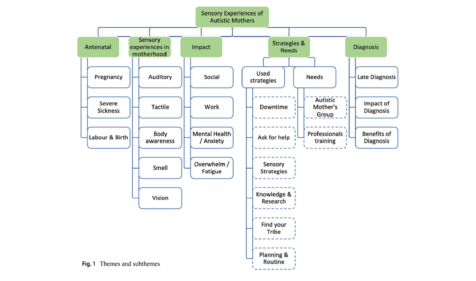 Talcer research unpacked