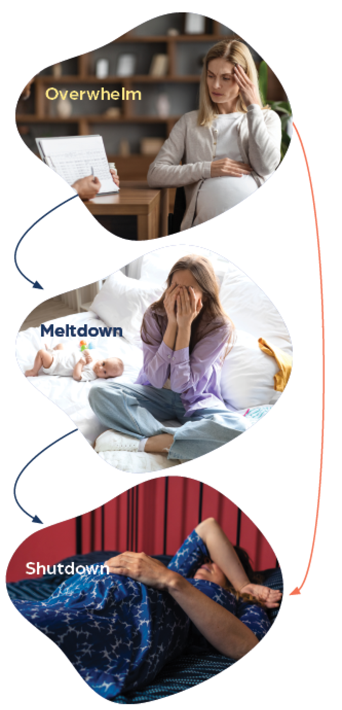 Meltdown and shutdown diagram