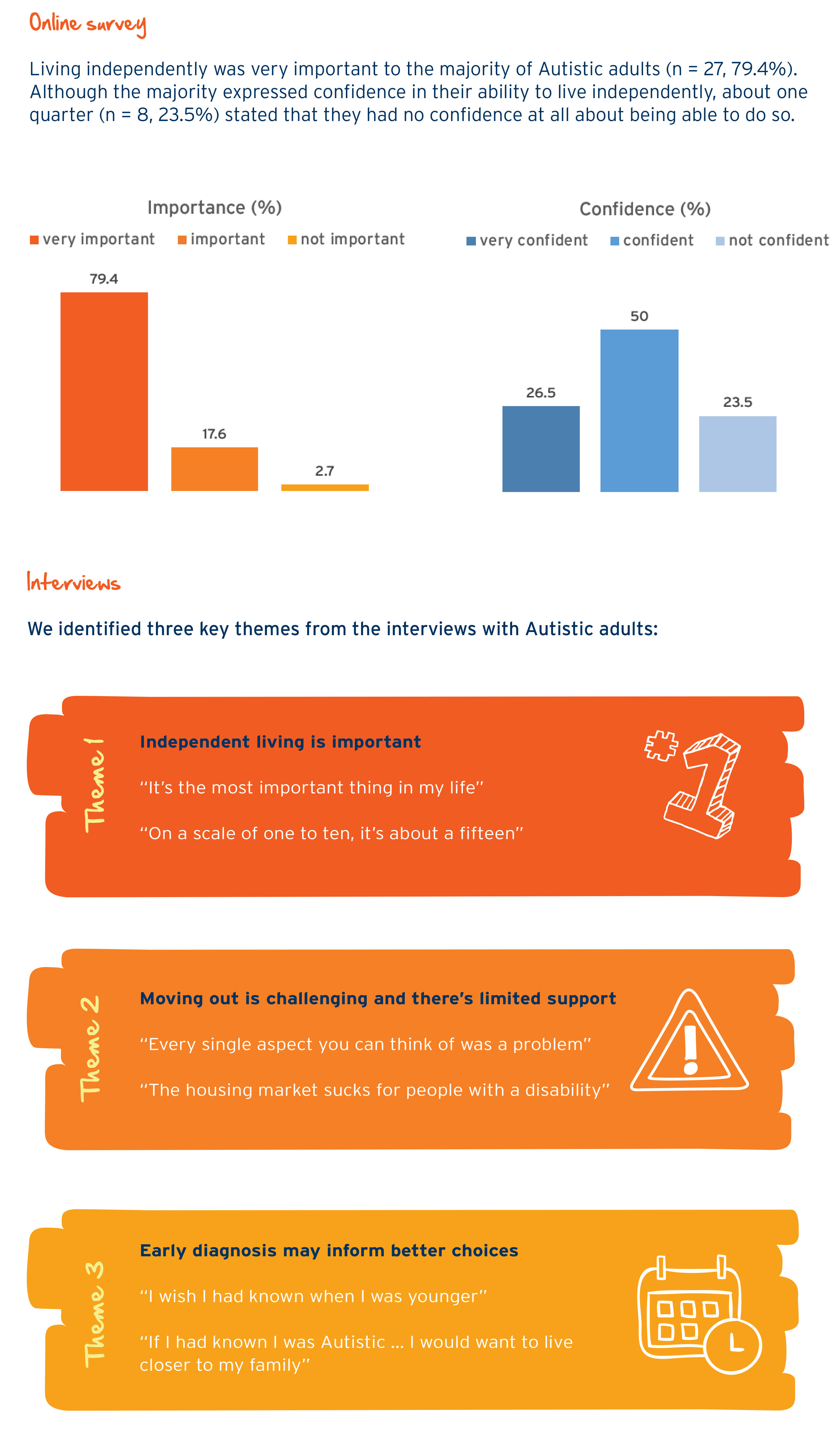 A place of my own infographic