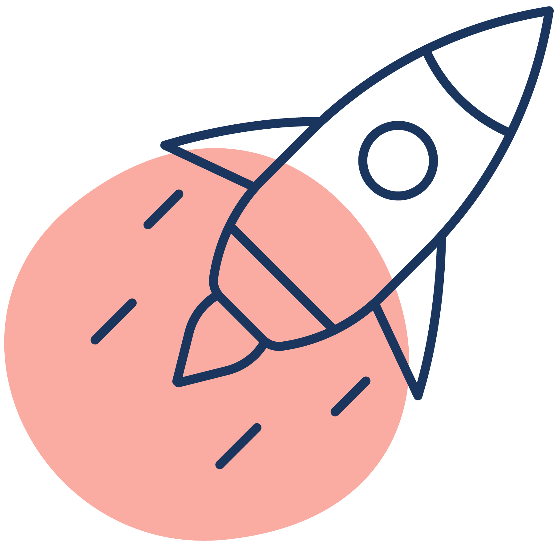 icon for Stage 6: Evaluate and Strengthen